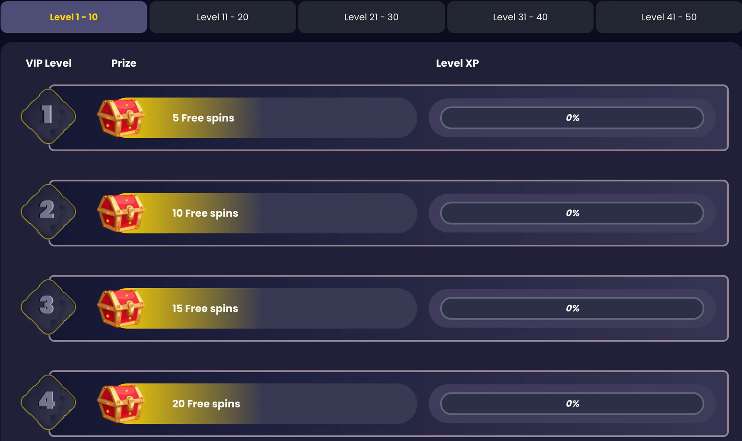 The 50-Level VIP Program